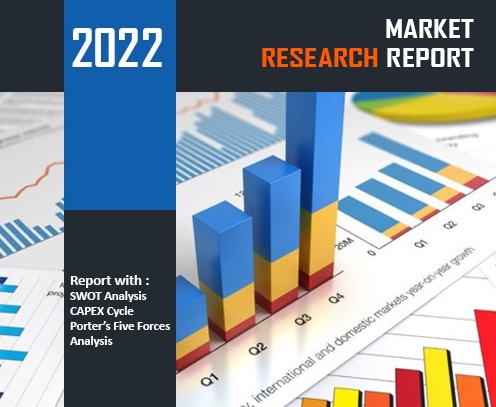 Hoverboards Market (New Insights Report) 2023 qui est en plein essor avec une forte croissance dans le monde jusqu’en 2030