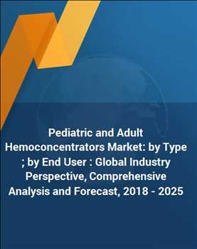 Hémoconcentrateurs adultes et pédiatriques marché