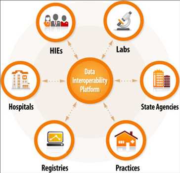 Interopérabilité des données de santé marché